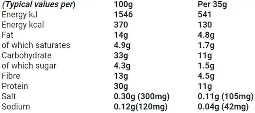 Muscle Moose Dinky Bars - 12 x 35 g