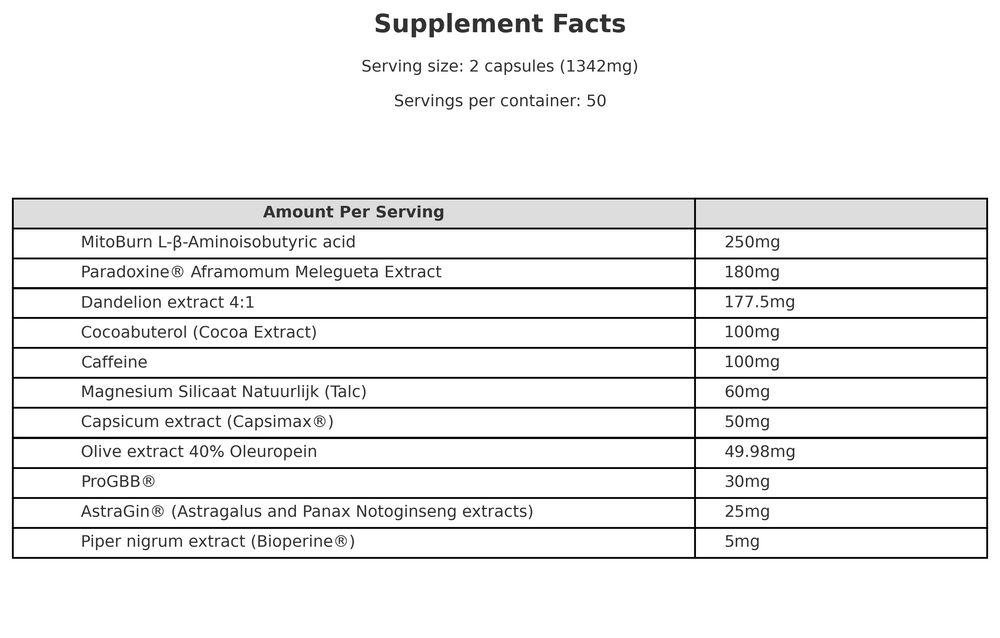 Dedicated Nutrition Lipo-Bol - 100 kapslar