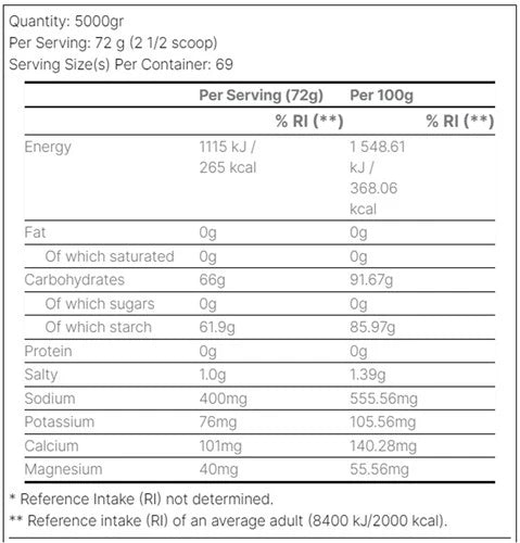 Vitargo +Electrolyte - 2000 g - Citrus